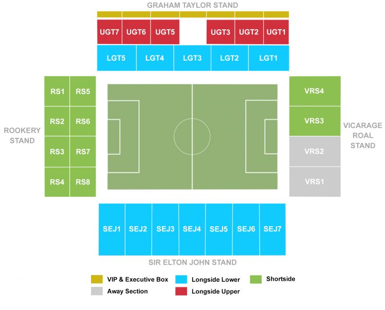 Vicarage Road Stadion, Watford, England