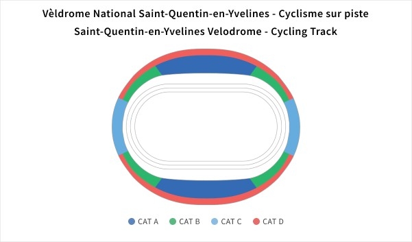 Vélodrome National, Montigny-le-Bretonneux, France