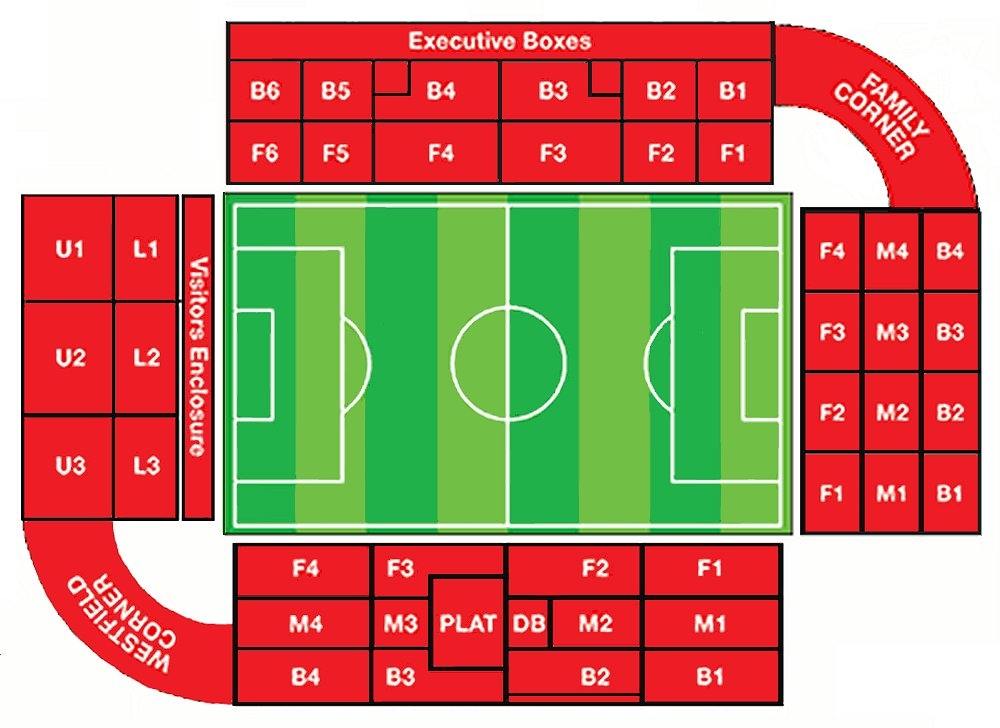 Bramall Lane, Sheffield, England