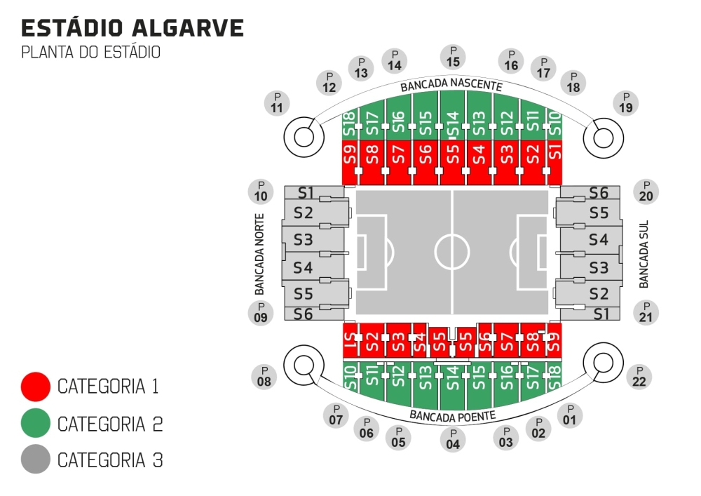 Algarve Stadion, Faro, Portugal