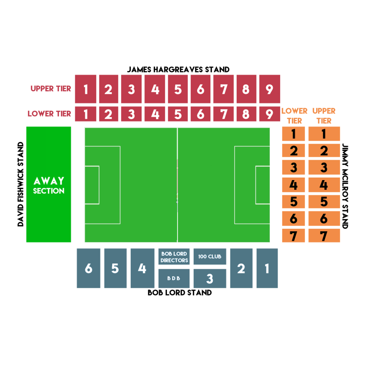 Turf Moor, Burnley, Angleterra