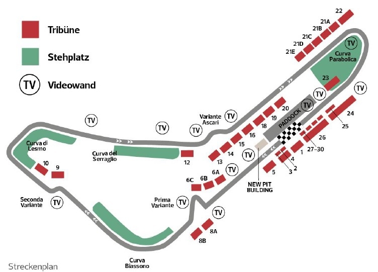 Circuito de Monza, Itália