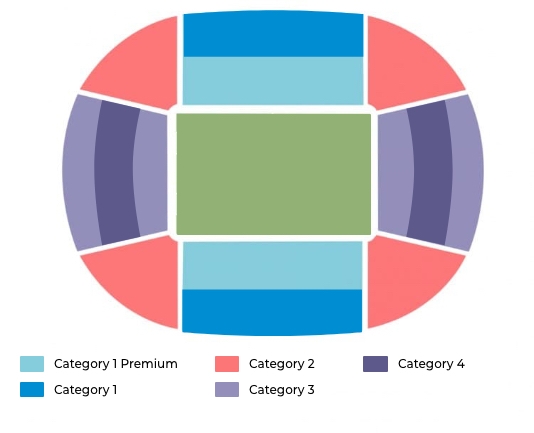 Estádio Murrayfield, Edimburgo, Escócia