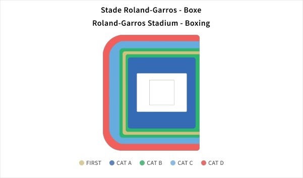Stade de boxe Roland Garros, Paris, France