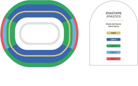 Juegos Olímpicos Stade de France, Saint-Denis, Francia