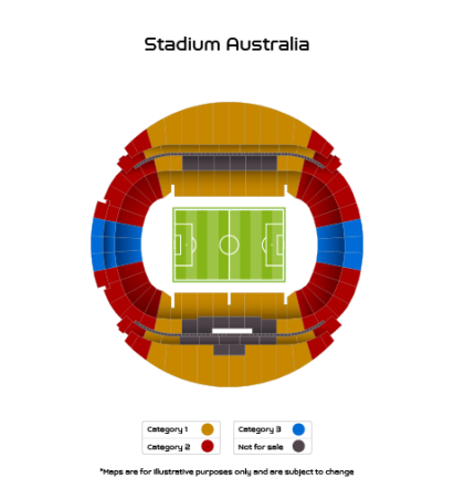 Stadium Australia, Sydney, Australia