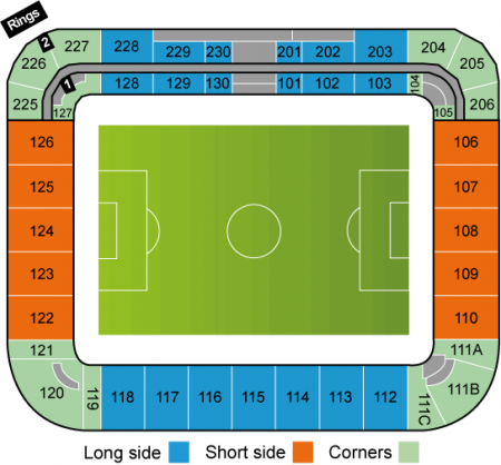 Estádio Sinobo, Praga, República Tcheca