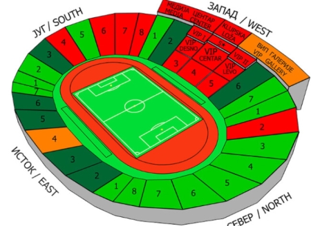 Estádio Red Star, Belgrado, Sérvia