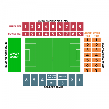 Turf Moor, Burnley, Angleterra