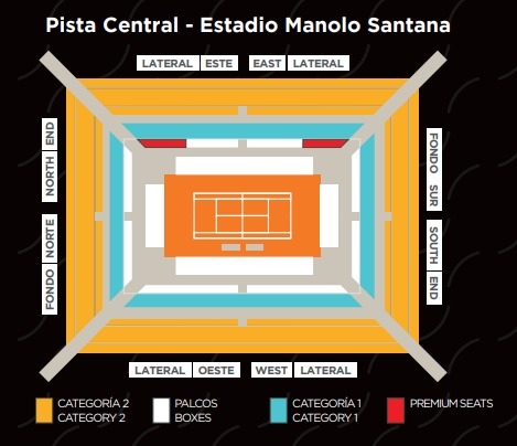 Estadio Manolo Santana, Caja Mágica, Madrid, España