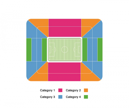 Estadio Monumental, Buenos Aires, Argentina