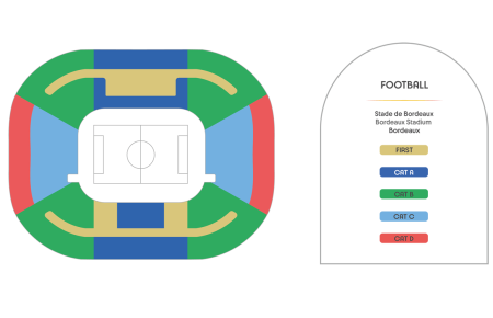Estadio de Burdeos, Francia