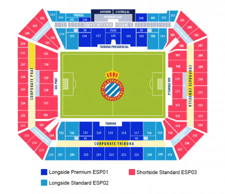 RCDE Stadium, Barcelone, Espagne