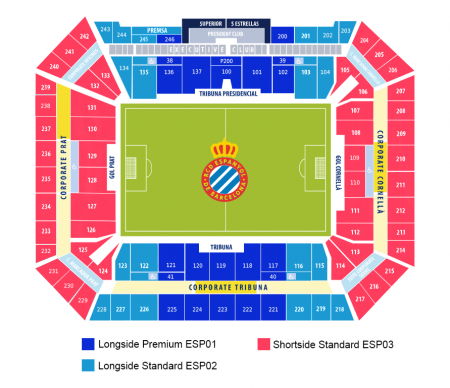 RCDE-Stadion, Barcelona, Spanien