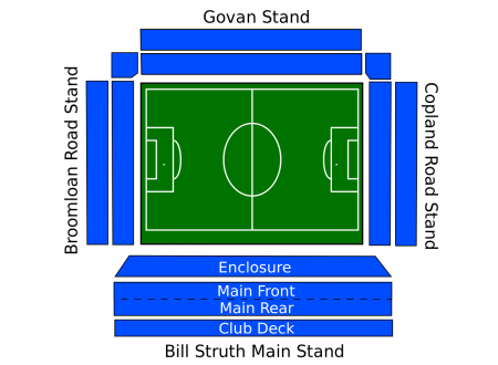 Ibrox-Stadion, Glasgow, Schottland