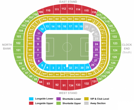 Emirates-Stadion, London, England