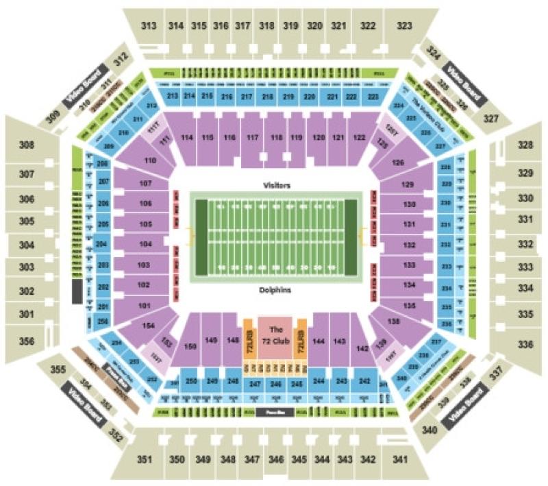 Hard Rock Stadium, Miami, États-Unis